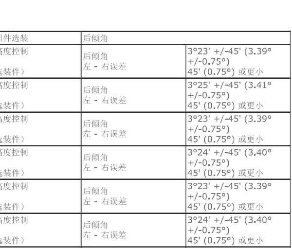 13年凌志LX570四轮定位数据