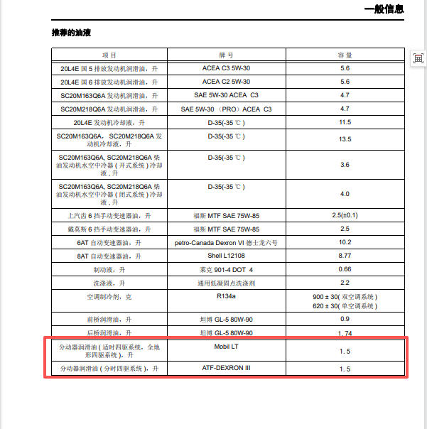 2022年大通D90分动箱油的标准