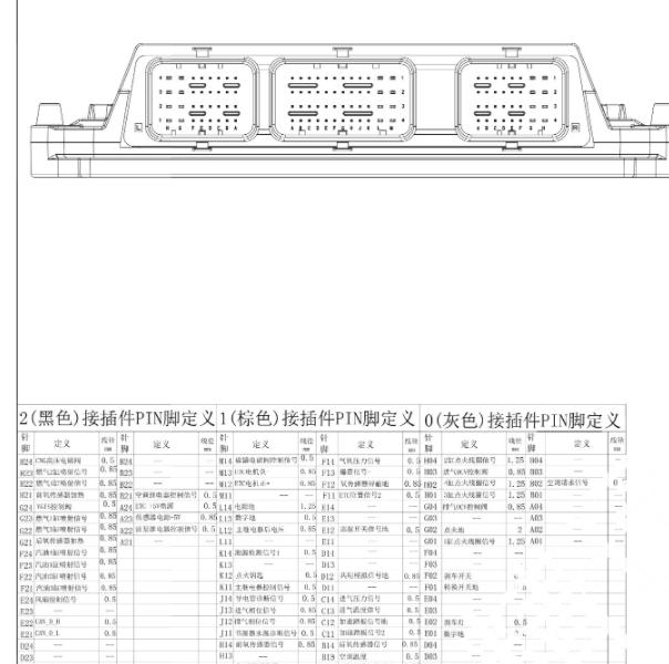 2017年长安跨越王DK15发动机针脚定义
