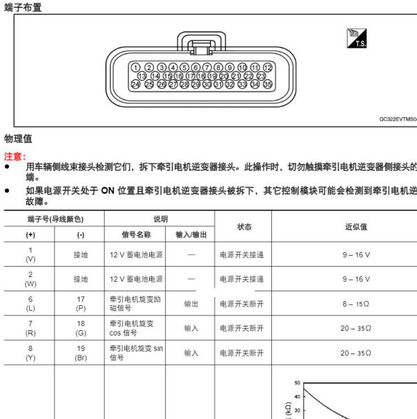 2021年启辰D60EV电机低压插头针脚定义