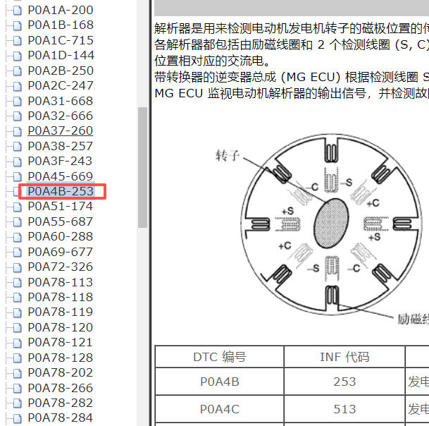 2009-2011年雷克萨斯RX450h P0A4B故障码资料