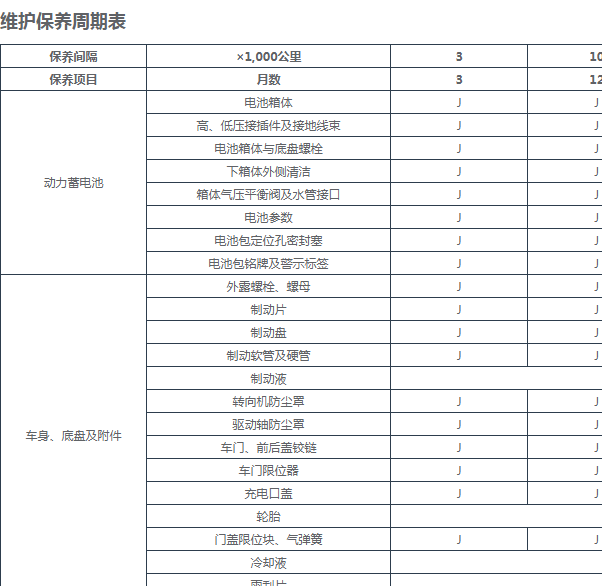 2024年零跑C16 保养手册
