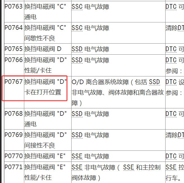 2016年福特探险者P0767和P2704故障码资料