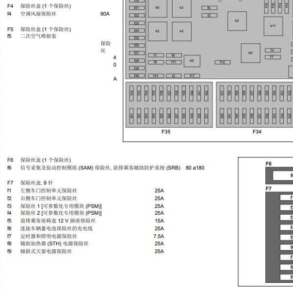 2011年奔驰威霆保险资料