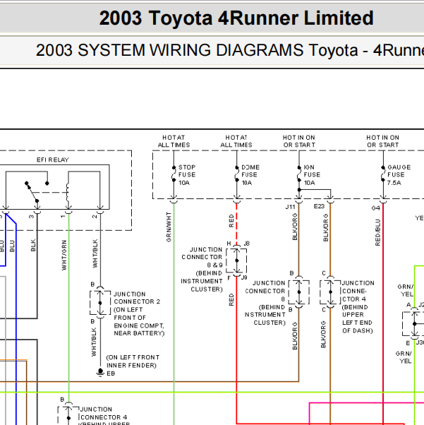 2003年丰田4Runner巡航电路图