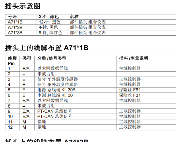2020年宝马630i 仪表针脚和燃油位置传感器电路图针脚资料