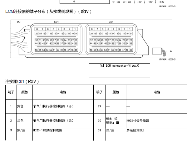 2012年铃木天语1.6发动机针脚资料