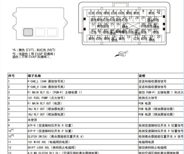 2015年本田飞度发动机针脚定义