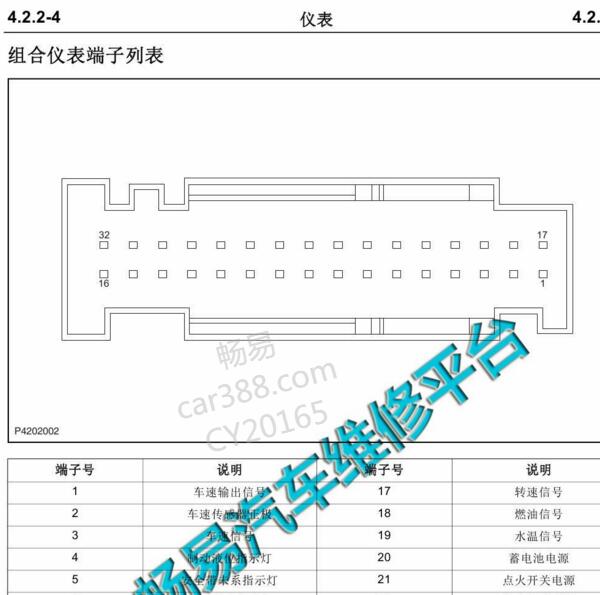 2016年长安神骐32针仪表针脚定义