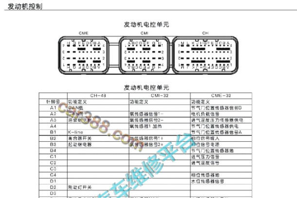 2017年东风风神AX7发动机针脚和启动电路图资料