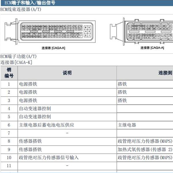 2010年起亚赛拉图发动机针脚资料