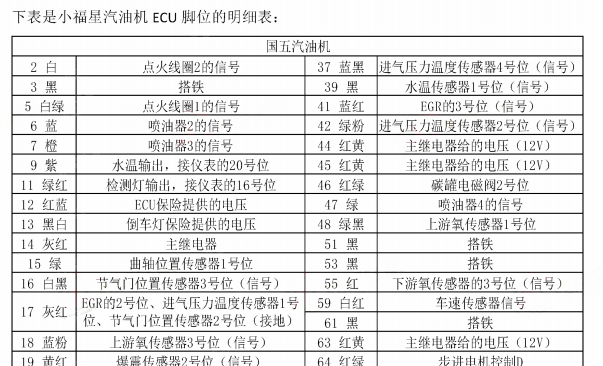 2014年跃进小福星发动机针脚说明资料
