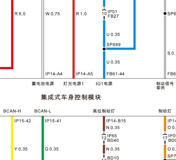 2022年广汽埃安-Aion Y-车身控制器和网关电路图