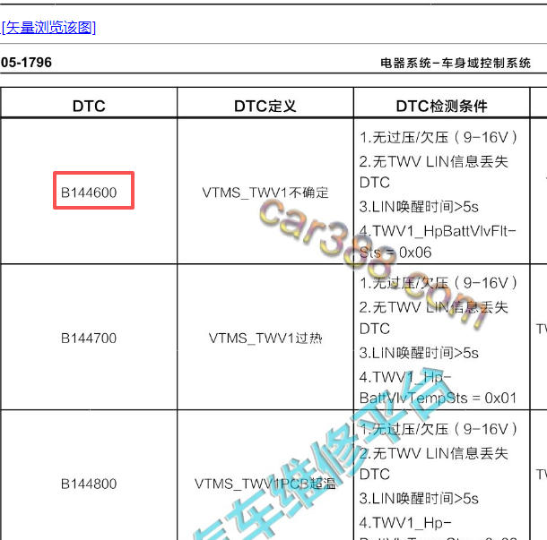 2023-2024年合众汽车哪吒S B144600故障码资料