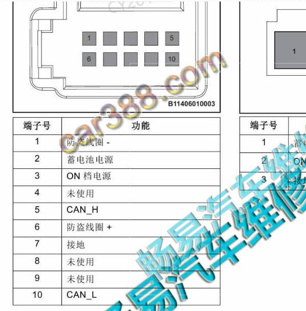 2016年众泰T600防盗电脑针脚定义