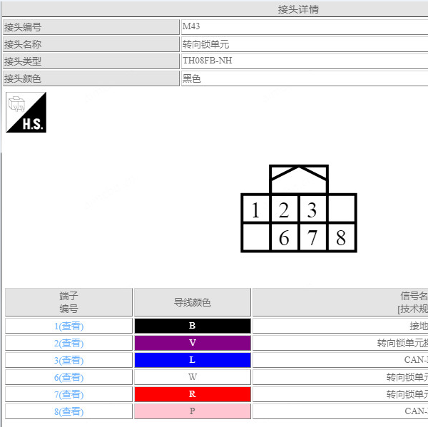 2019年日产轩逸方向锁电路图和针脚资料