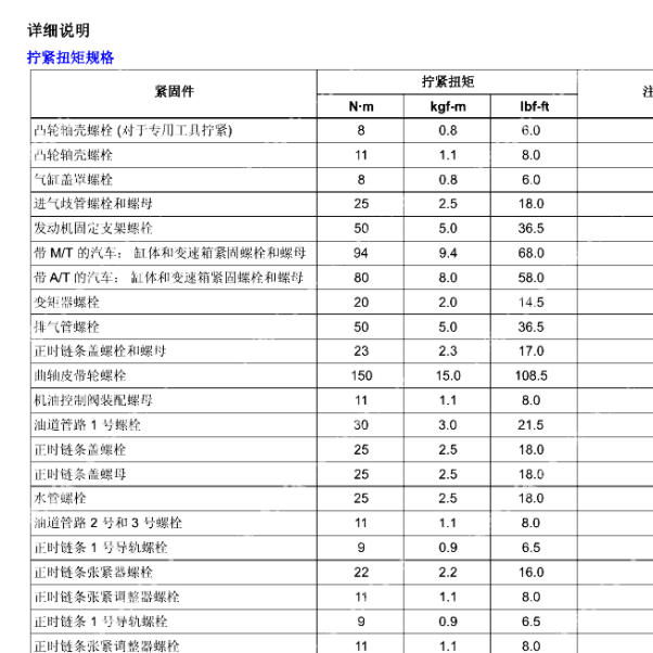 2015年铃木吉姆尼发动机维修扭矩