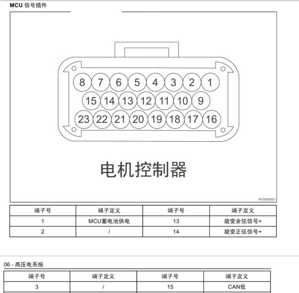 2022年奇瑞QQ冰淇淋MCU针脚定义
