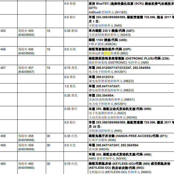 2017年奔驰C180前雷达保险资料