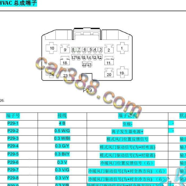2020年长安逸动EV空调针脚定义