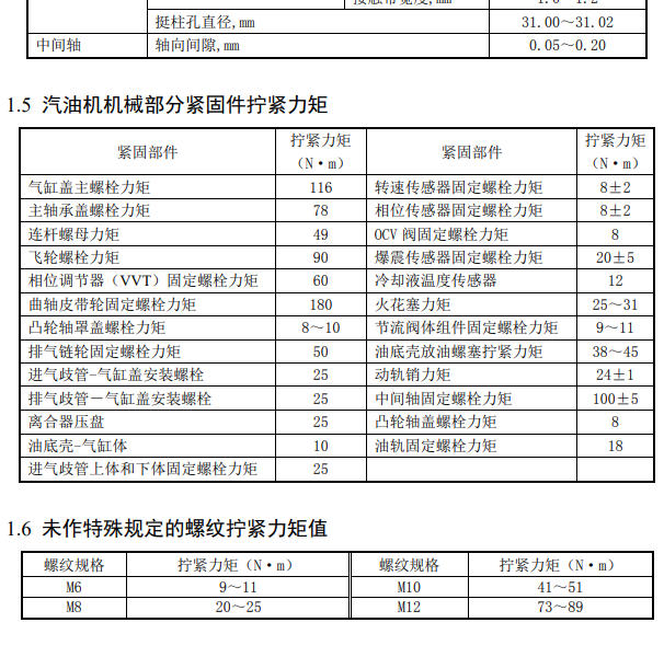 2013年福田萨普BJ486EQV4发动机维修扭矩.
