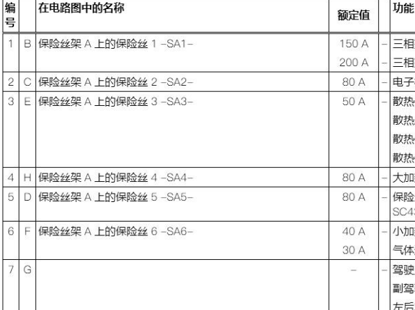 2012年西雅特 LEON 保险丝盒定义说明资料