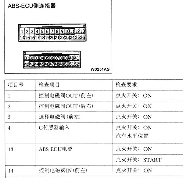 2004年三菱帕杰罗ABS电路图和针脚资料