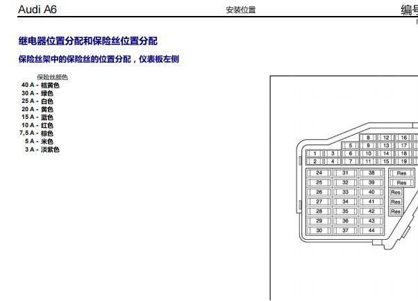 2004年奥迪A6保险丝位置和阅读灯拆装资料 