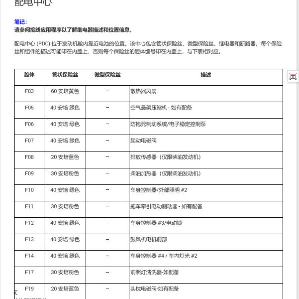 2015年吉普大切诺基中文保险说明