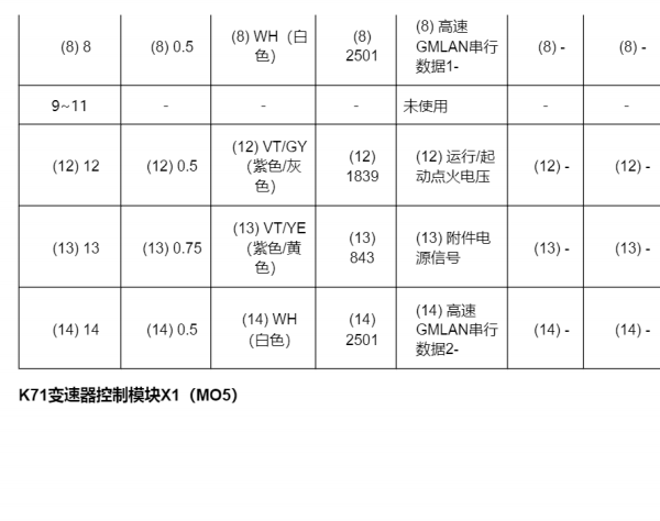 2016年别克英朗变速箱针脚资料