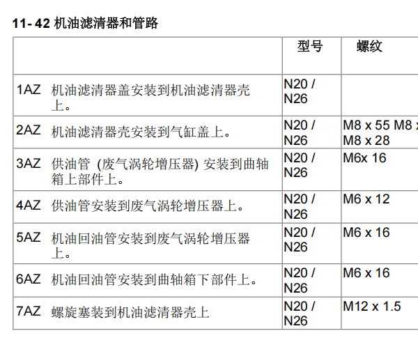 2014年宝马520li 涡轮增压扭矩资料