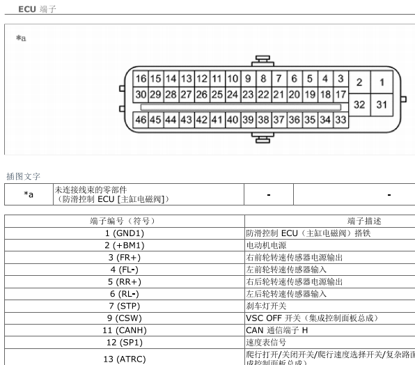 2016年雷克萨斯LX570 ABS针脚定义