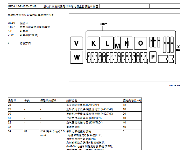 1999年奔驰S280保险丝继电器资料