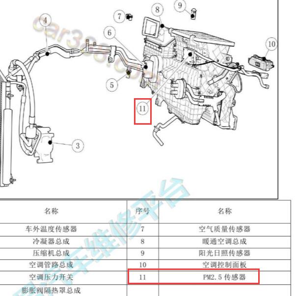 2020年长安UNI-T PM2.5传感器位置