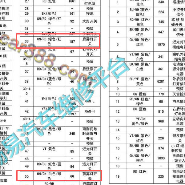 2016-2017年宝骏730雾灯开关到BCM针脚定义.