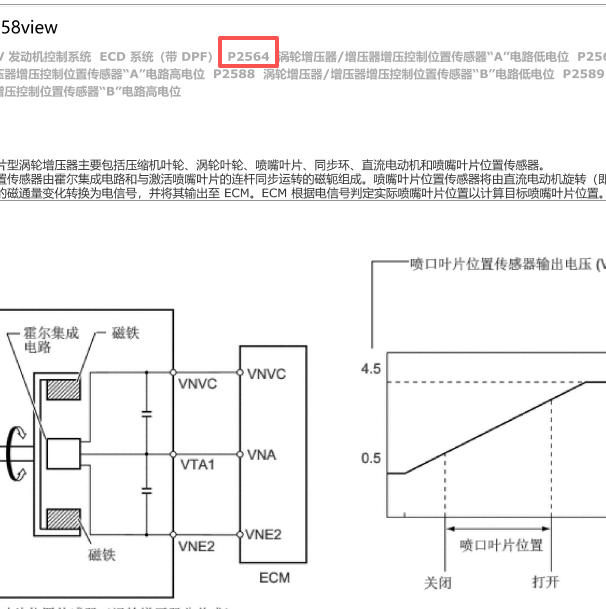 2010年丰田酷路泽P2564故障码资料