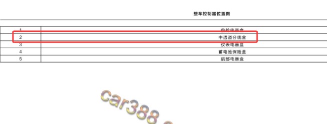 2023-2024年合众新能源哪吒GT 中通道分线盒位置图