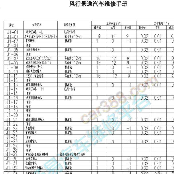 2014年景逸X5 BCM针脚定义