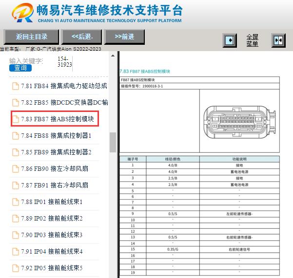 2022-2023年广汽埃安AIONS ABS针脚定义