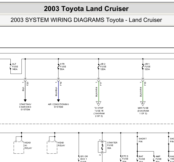 2003年丰田兰德酷路泽机舱保险丝盒电路图