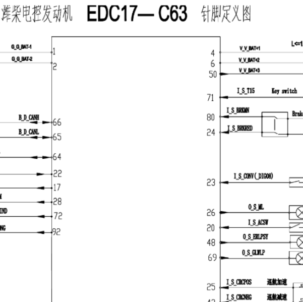 长城风骏5  GW2.8TC-2（EDC17C63）发动机电脑版针脚说明