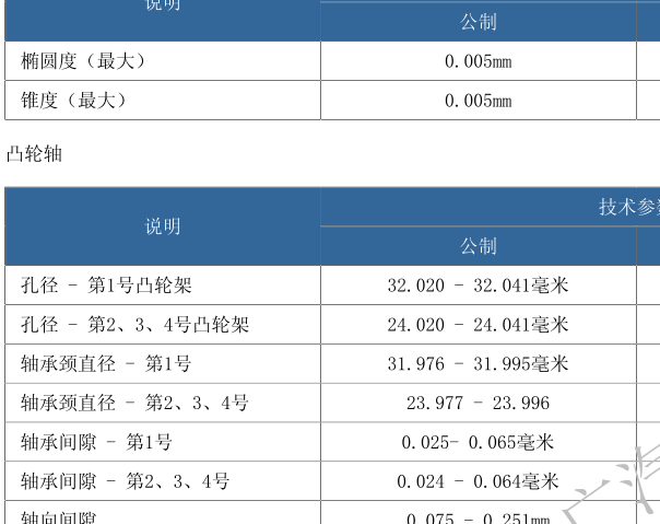 2014年吉普大切诺基发动机底盘和车头维修手册