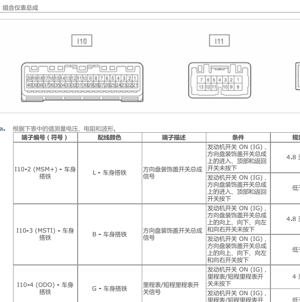 2015年Lexus（雷克萨斯)-NX200 仪表针脚