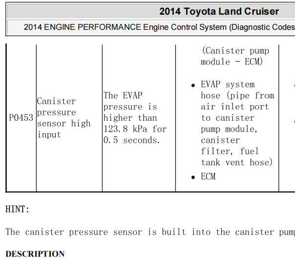 2014年丰田兰德酷路泽P0453故障码资料