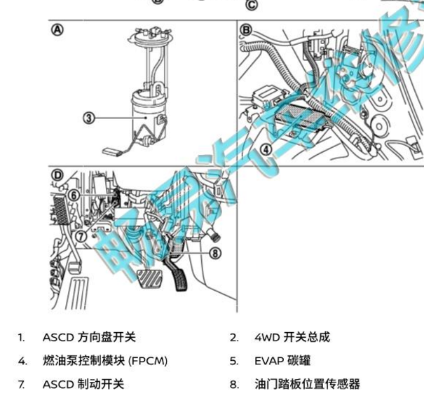 2018年日产途乐燃油泵模块位置