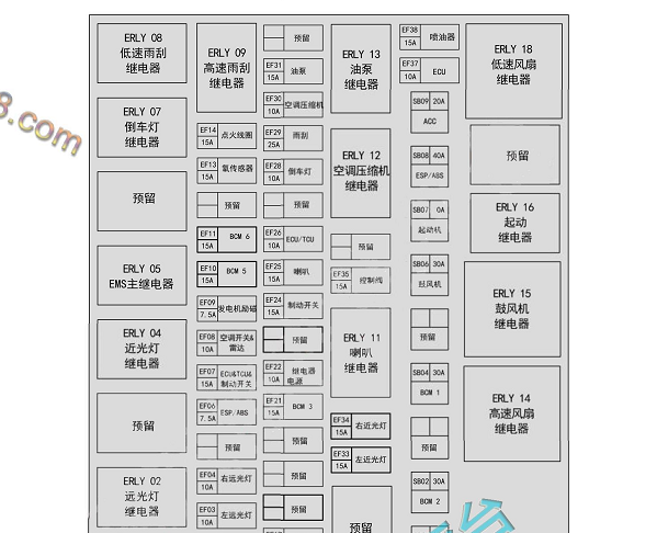 2017年奇瑞瑞虎3X保险丝继电器位置