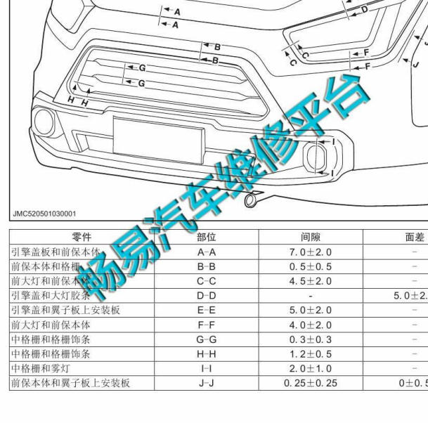 2017年江铃特顺钣金数据