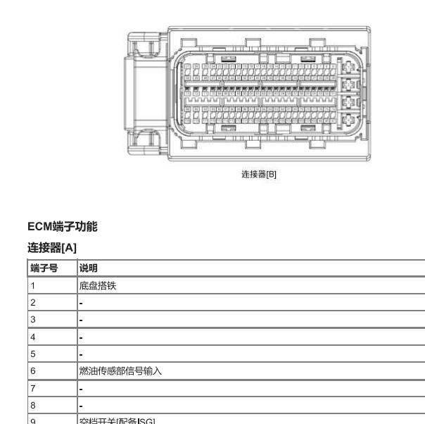 2021年现代IX35发动机电脑针脚定义