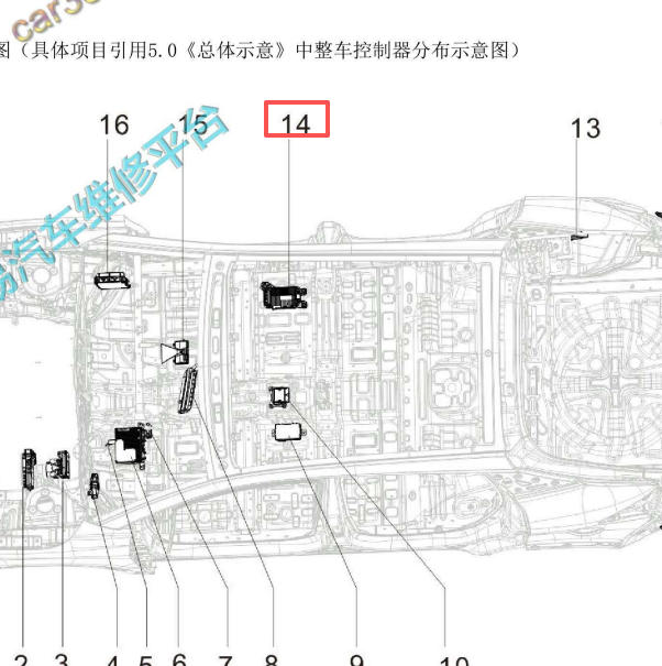 2021年长安UNI-T全景控制模块安装位置