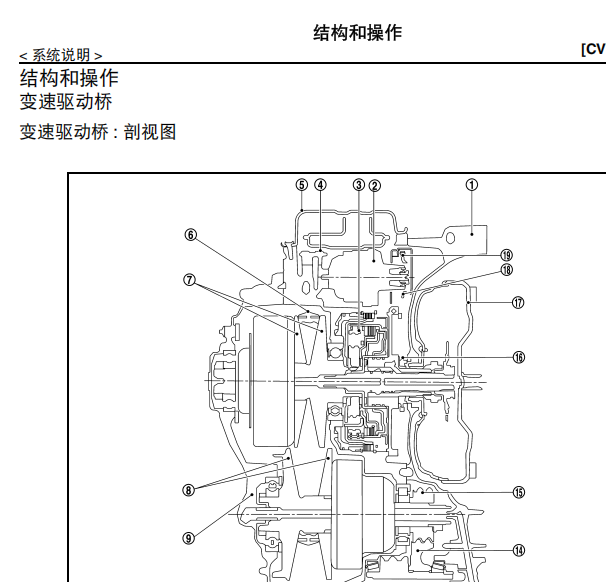 2014年日产奇骏变速箱维修手册